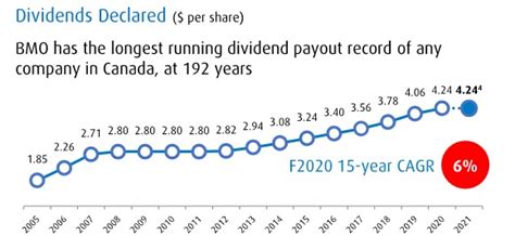 bmo dividend fund fact sheet.